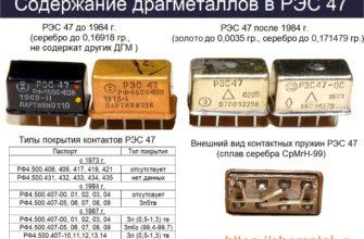 Содержание ДГМ в РЭС 47