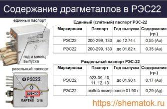Содержание ДГМ в РЭС-22