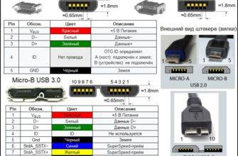 Распиновка разъема Micro USB